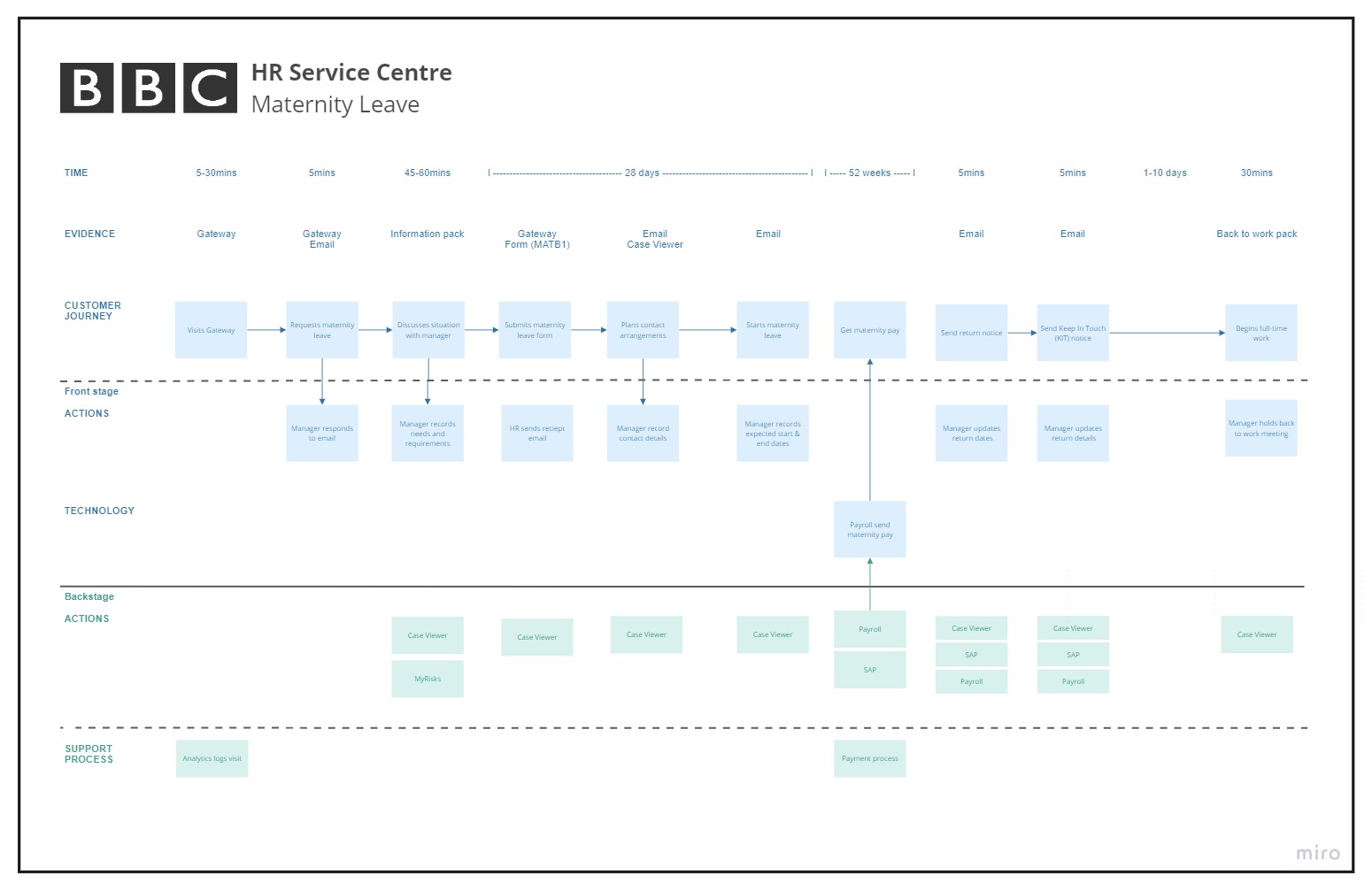 maternity-leave-blueprint